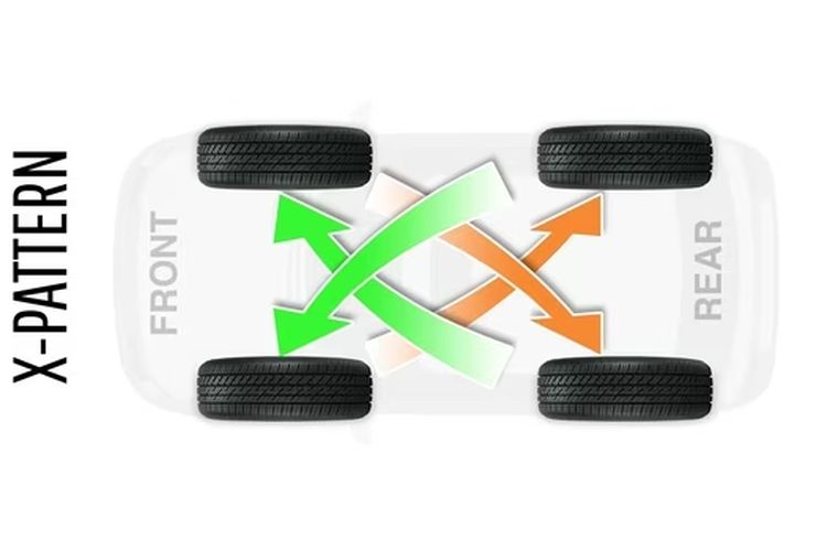 Ilustrasi rotasi ban mobil dengan metode cross to drive atau X-pattern(bridgestonetire.com)
